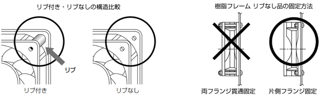 difference-between-ribbed-and-ribless-fans