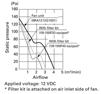 filter-effects-on-fan-airflow-and-static-pressure_en