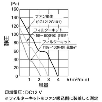 filter-effects-on-fan-airflow-and-static-pressure_jp