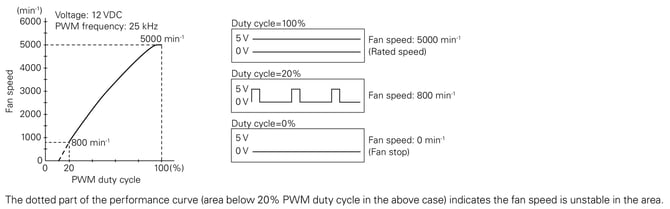 pwm_dudy_en